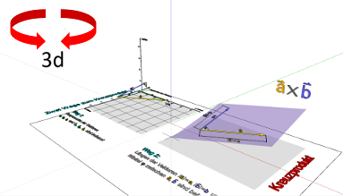 Cross product - Calculation pathes